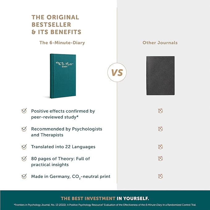 6-Minute Diary – 3-Million-User Gratitude Journal for Women & Men with Prompts – Guided Self Care Book Based on Positive Psychology – Daily Manifestation