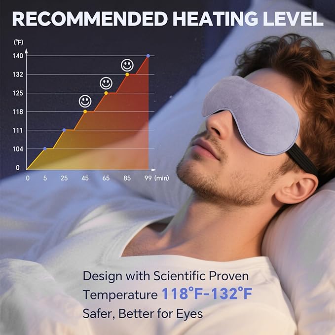 Heated Eye Mask for Dry Eyes, 20-Temp & 5-99 Min Therapy for MGD, Blepharitis Relief, Precision Steam Compress with Flaxseed