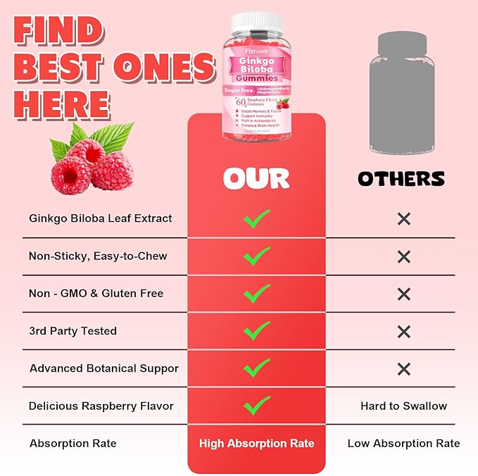 Ginkgo Biloba 300mg Gummies for Adults & Kids, Ginkgo Biloba Supplements for Focus, Memory, and Brain Health, Vegan, Sugar-Free, Raspberry Flavor, 60 Count