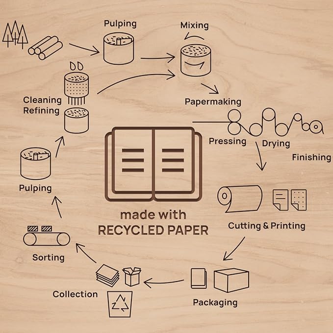 POPRUN 2026 Planner - 2026 Recycled Weekly Planner [Italian Regenrated Leather - Medium Size 6.5'' x 8.5''] - 2026 Weekly Planner with Hourly Schedule, Monthly Tabs-26-WERO7-DST - Desert Brown