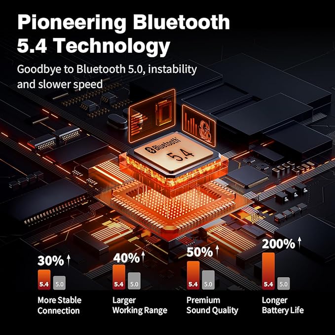 Bluetooth 5.4 Hearing Protection AM FM Radio Headphones with Digital Display, 30 SNR Noise Reduction Safety Earmuffs with Rechargeable 2000 mAh Large Battery, Ear Protector for Mowing Lawn Work