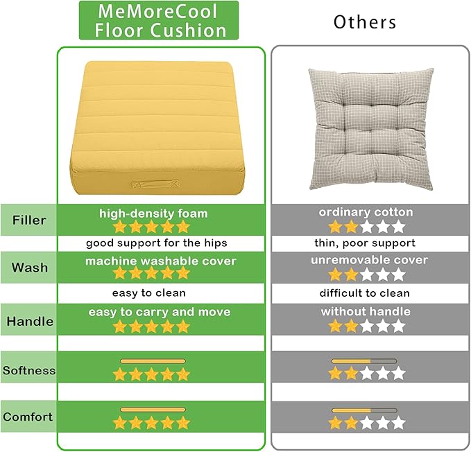 MeMoreCool Square Floor Pillow Seating for Adults Kids, Large Meditation Cushion Floor Pillow with Thick Foam & Soft Tufted Cover, Washable Big Pillow Seat Floor Cushion for Sitting Yoga 22" Yellow