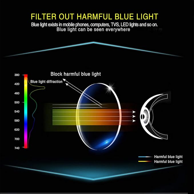 SIGVAN Progressive Multifocal Computer Glasses Women Men Blue Light Blocking Reading Glasses Spring Hinge Readers