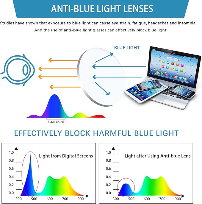 SIGVAN Progressive Multifocal Computer Glasses Women Men Blue Light Blocking Reading Glasses Spring Hinge Readers