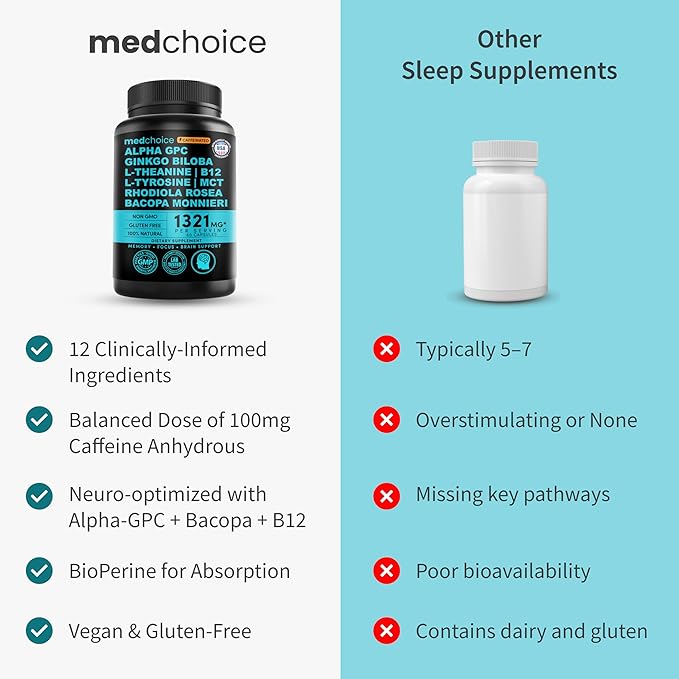 12-in-1 Nootropic Brain Supplement with Caffeine Anhydrous - Ginkgo Biloba for Brain Support, Memory, Focus - B12, Alpha GPC, L Theanine, Choline Supplements with Bioperine, 1321mg, (60ct, Pack of 2)