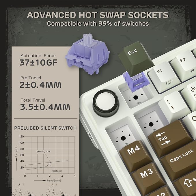 RK ROYAL KLUDGE L75 Gasket Mount Mechanical Keyboard w/Knob/Macro Keys & Touchable Nameplate, Tri-Mode 75% TKL Wireless Keyboard BT/2.4G/USB-C, Hot Swappable, Pro Software, Massive 8000mAh Battery