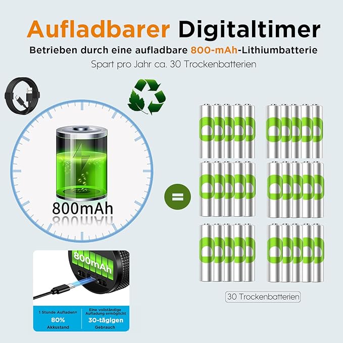 Rechargeable Magnetic Digital Kitchen Timer-Loud Alarm Visual Productivity Timer&Pomodoro Timer with Large LED Display,3 Presets(5/15/25min),3 Volume Levels.Ideal for Cooking Fitness&Office Use