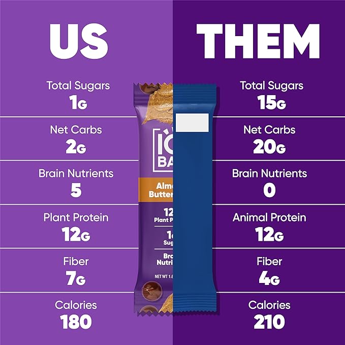IQBAR Brain and Body Plant Protein Bars - Almond Butter Chip - 36-Count Low Carb - Gluten Free, High Fiber, Vegan Snacks - Low Sugar Meal Replacement