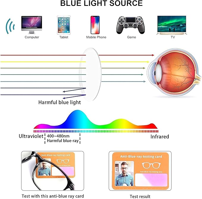 Blue Light Glasses for Woman Men | 99% Blue Light Blocking Glasses | Computer Glassess | Night Driving | Gaming | TV Phone Screen Reader Square Frame | Anti Eyestrain & UV Glare Protection