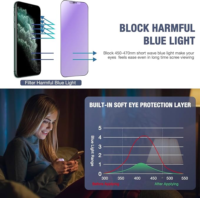 2-Pack Anti Blue Light Matte Screen Protector for iPhone X/iPhone XS/iPhone 11 Pro, 9H Tempered Glass, Full Coverage, Anti-Fingerprint, Auto Dust-Elimination, No Bubble, Easy Installation