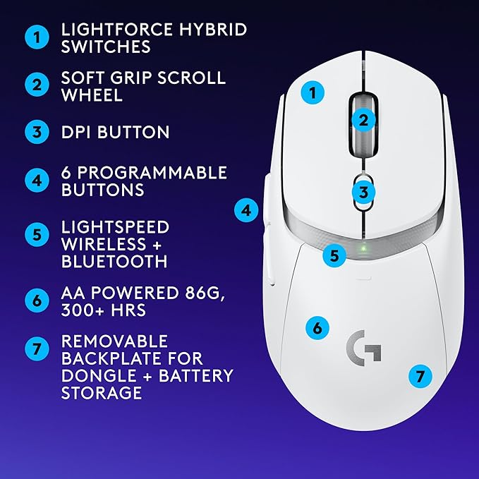 Logitech G309 Lightspeed Wireless Gaming Mouse, Lightweight, LIGHTFORCE Switches, Hero 25K Sensor, 300+ hr Battery, 6 Programmable Buttons, PC & Mac - White