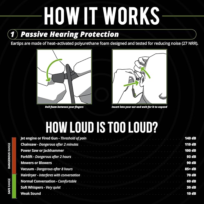 ISOtunes PRO 3.0 Industrial Listen Only Earbuds: Bluetooth 5.4 Earplug Headphones with 27dB Noise Reduction Rating, 20 Hour Battery, 82 dB Volume Limit, OSHA Compliant Hearing Protection