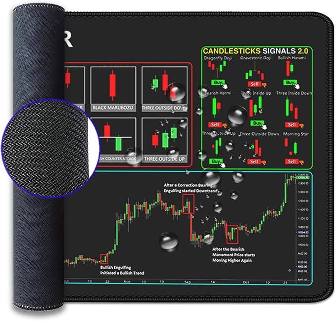 Stock Market Invest Day Trader Trading Mouse Pad Chart Patterns Cheat Sheet,Large Computer Mouse Pad Desk Pad with Stitched Edges Desk Mat Accessories 31.5x11.8 Inch