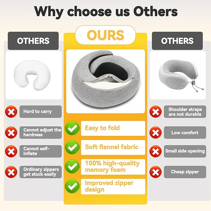 Memory Foam Neck Pillow for Travel - with Eye Mask & Ear Plugs - 100% Pure Ergonomic Support - Compact Portable for Airplane, Car, Office & Home Use - Ideal for Adults & Kids (Dark Grey/Light Grey)