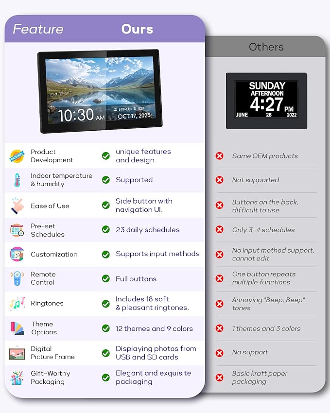10.1" Large Digital Clock with Date and Day for Elderly, Remote Control Digital Calendar with 12 Themes, Auto Dimming, 23 Customizable Schedules, AutoDST, Indoor Temperature & Humidity, Wall Mounted