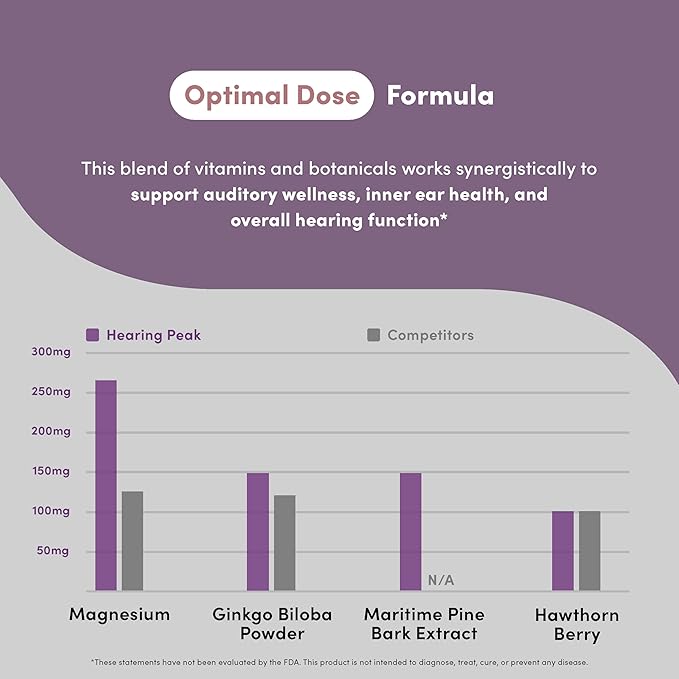 Hearing Peak - Tinnitus Supplements - Ear Health Supplements for Ringing Ears with Magnesium, Ginkgo Biloba, Green Tea Extract, Niacin, Acetyl L-Carnitine & More - Vegan, Gluten Free - 120 Capsules