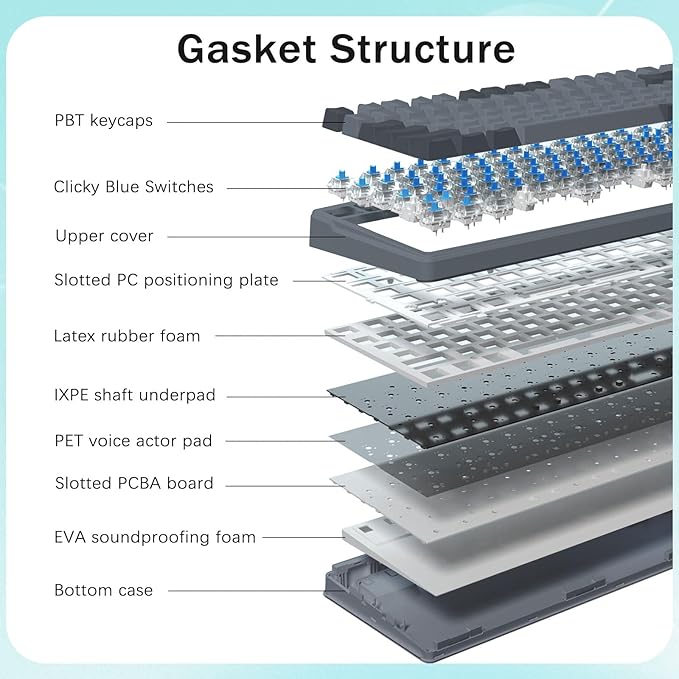 E-YOOSO Wired Mechanical Gaming Keyboard, Gasket Structure with Sound Dampening Foam, Clicky Blue Switches, Green LED Backlit RGB Side Light, 99 Keys Custom Keyboard for PC,Gray/Black