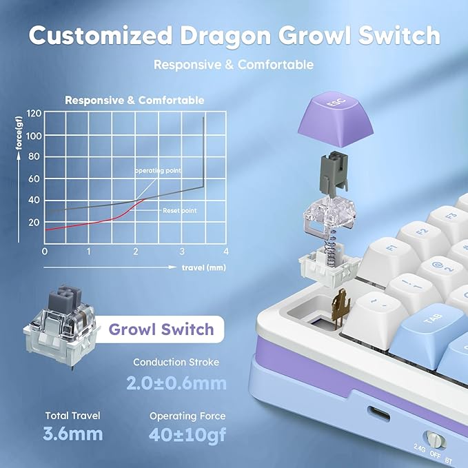 Redragon K681 Wireless Mechanical Keyboard, Gasket Mounted RGB Gaming Keyboard with Volume Knob, MDA-Profile, Pre-Lubed Linear Switches, 81 Keys 75％ Tri-Mode Hot Swappable for PC/Xbox/Ps (Periwinkle)