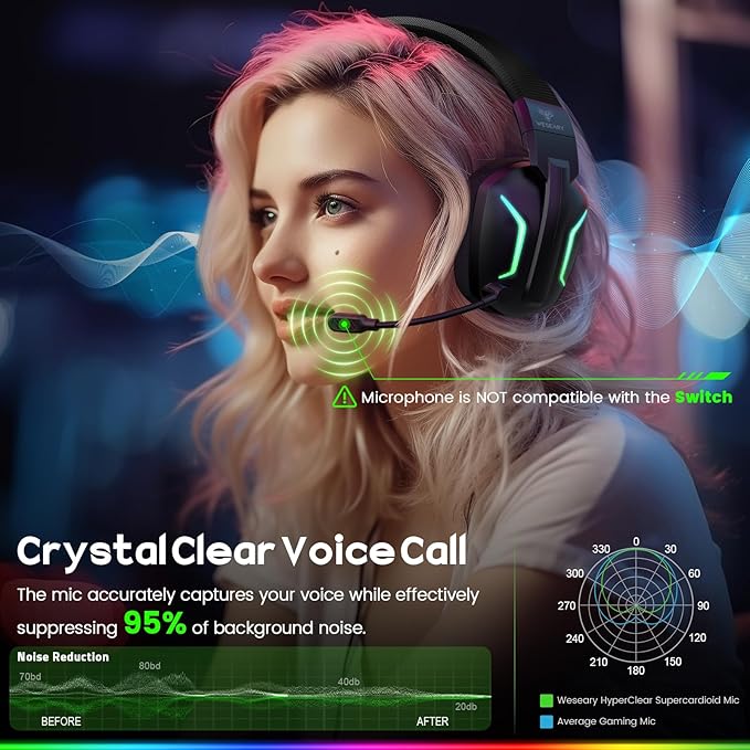 Wireless Gaming Headsets for PC, PS5, PS4, Switch, Mac, 2.4GHz Wireless Gaming Headphone with ENC Noise Canceling Microphone, Bluetooth 5.4, Cool Lighting, 50H Battery, 50mm Drivers