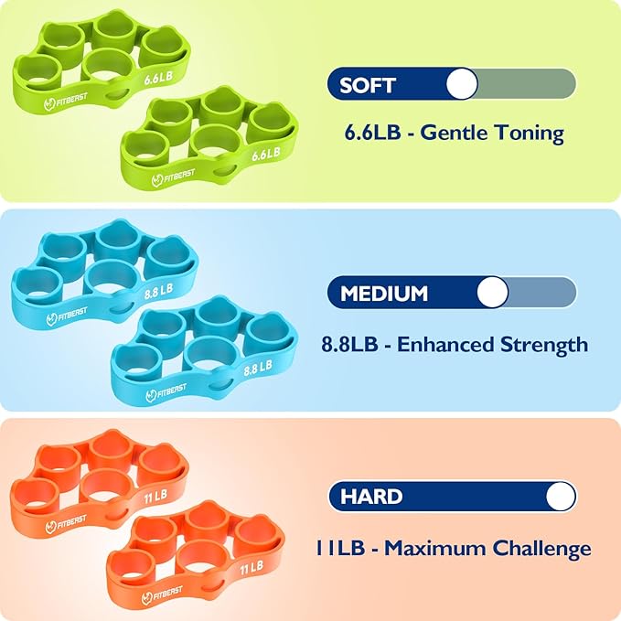 FitBeast Grip Strength Trainer, Finger Exerciser, Forearm Strengthener 9-Piece Kit, Hand Grip Strengthener Targeted Strength, Relief & Recovery