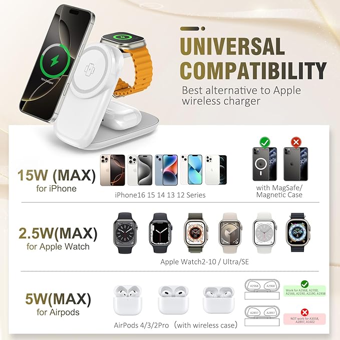 Foldable Wireless Charger, Fast Max Charging for iPhone 16/15/14/13/12 Pro Max, 3 in 1 Charging Station for Apple Watch 10－3 & AirPods Pro/4/3（White