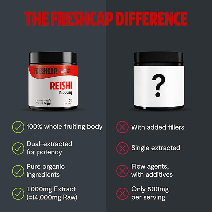 FreshCap Mushrooms Reishi Mushroom Powder 14,000mg - Organic Mushroom Extract Supplement Powder, Ayurveda Nootropic Red Reishi Supplement Blend (60 Servings)