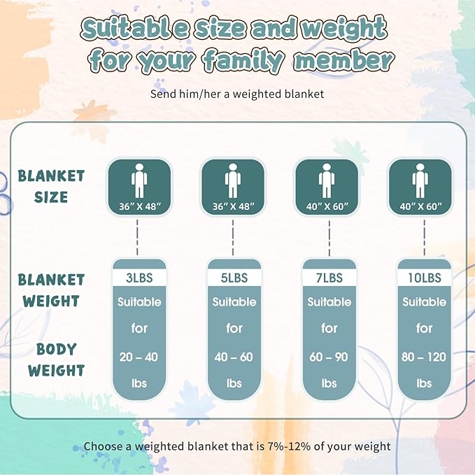 yescool Weighted Blanket Kids 7 lb Teal Cooling Weighted Throw Blanket Minky Plush Heavy Blankets Microfiber Small Blankets Fleece Warm Weighted Comforter, 40 * 60in