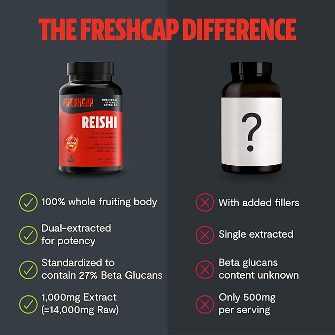 FreshCap Mushrooms Reishi Mushroom Supplement 14,000mg - Reishi Mushroom Capsules Extract, Supplements Herbal Supplements, Ayurveda Nootropic Red Reishi Supplement (120 Capsules)