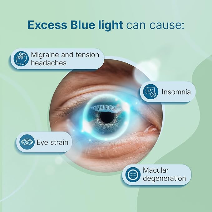 Migraspecs Migraine Glasses, Blue Light Blocking Glasses for Women and Men. Comfortable and Stylish.