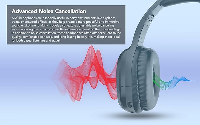 Fisher Active Noise Cancelling Headphones, Over Ear Wireless Bluetooth 5.3 w Microphone, Lightweight Comfortable Headset for Home Travel, 16H Playtime, Rechargeable, Hi-Res Sound Audio, Deep Bass