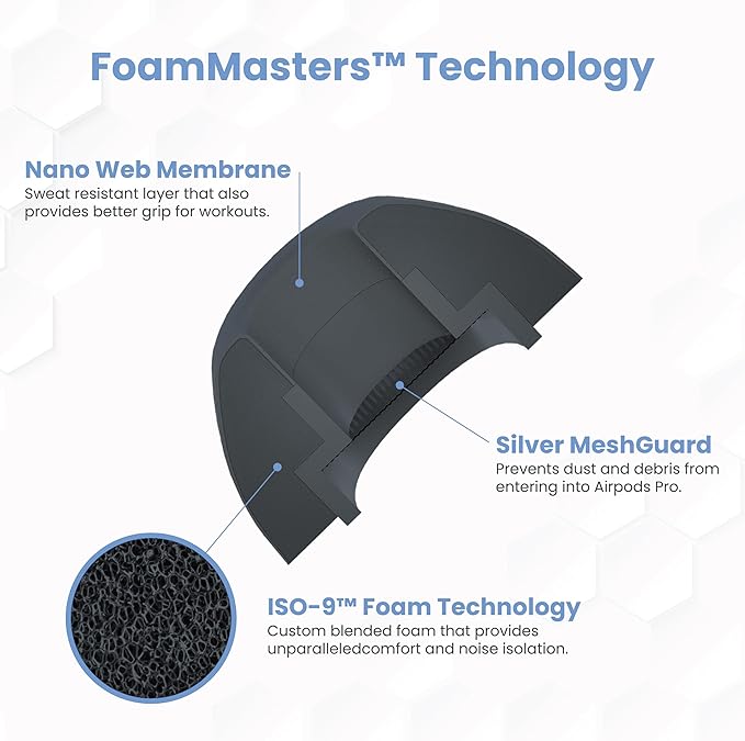 Foam Masters Ultra-Premium Memory Foam Ear Tips for AirPods Pro 1st & 2nd Gen | 3 Pairs | New Ver. | Secure Fit | Super Comfort | Better Noise Cancel | Replacement Buds (Small, Space Gray)
