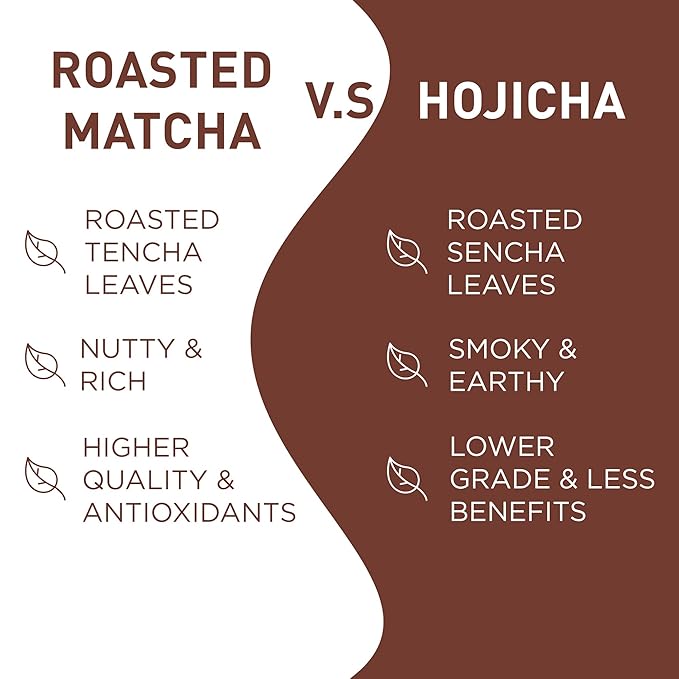 Aiya Japanese Sweetened Roasted Matcha To Go Sticks - Hojicha- Packets of Roasted Japanese Matcha Green Tea, Gluten-Free - For Lattes & Smoothies - 8 Single-Serving Sticks