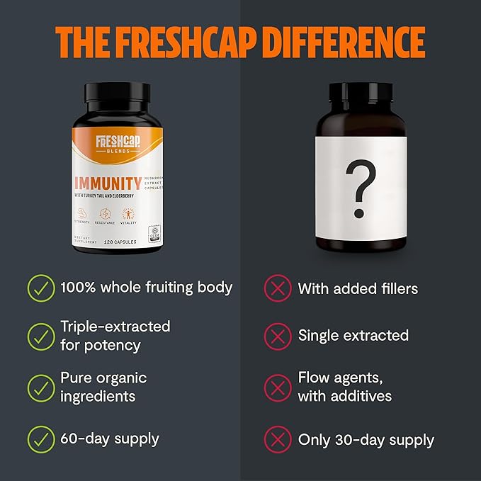 FreshCap 7-in-1 Immune Support Supplement - 5000mg Turkey Tail Mushroom Capsules, Immune Boosters for Adults, Immunity Boost Supplement, Elderberry Vitamin C and Zinc, Ayurveda (120 Capsules)