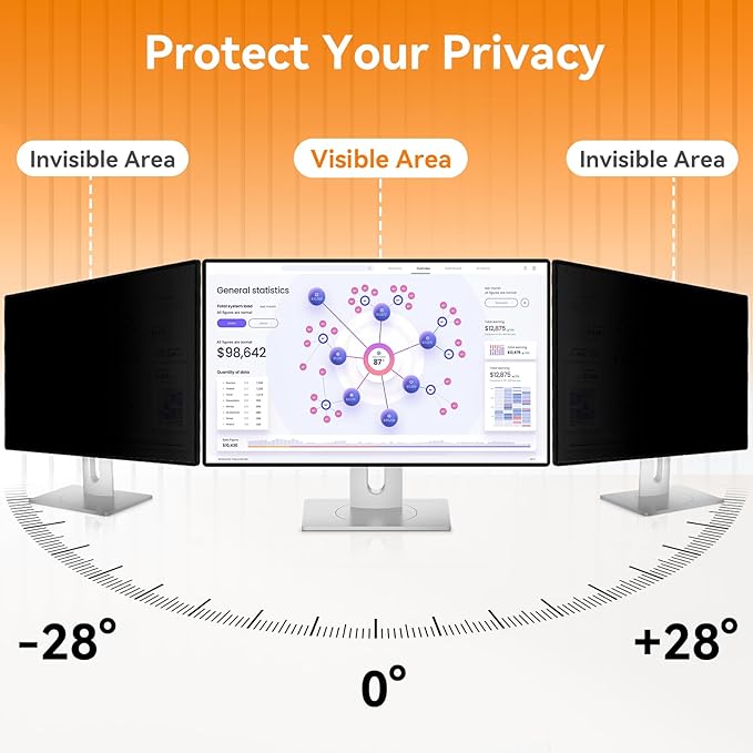 [2 Pack] 20 Inch Computer Privacy Screen for 16:9 Aspect Ratio Widescreen Monitor, Eye Protection Anti Glare Blue Light Computer Monitor Privacy Filter, Removable Anti-Scratch 20in Protector Film
