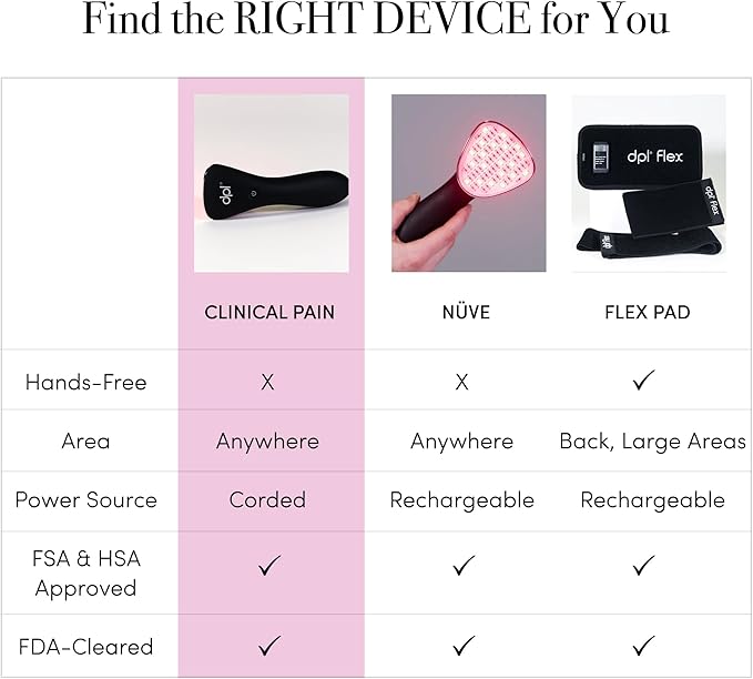 dpl Clinical LED Light Therapy for Pain, Handheld Medical Grade Red Light Therapy for Targeted Muscle & Joint Discomfort, at-Home Use for Arms, Legs, Back, Neck