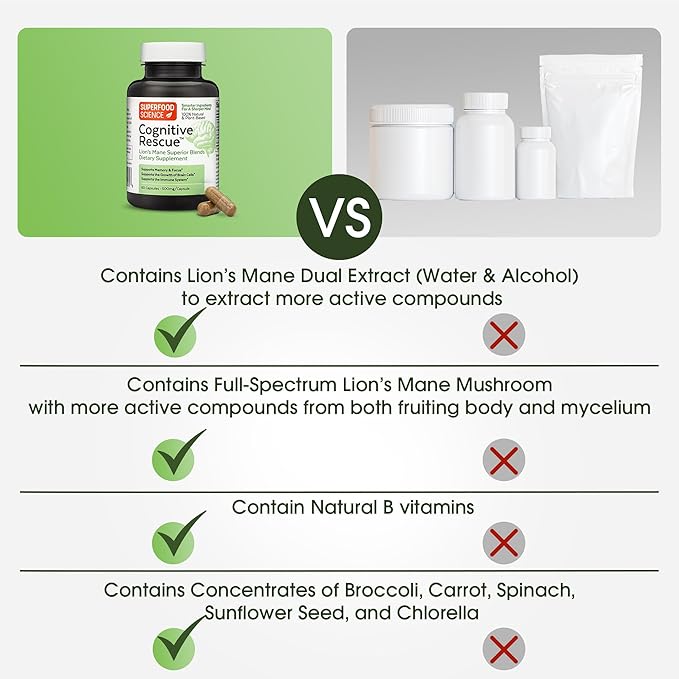 Cognitive Rescue, Lion's Mane Mushroom Capsules w/ Lion's Mane Dual Extract, Nootropics, Brain Supplement for Memory and Focus, Mushroom Immune Support w/ B Vitamins Complex, BioPerine, 60 capsules