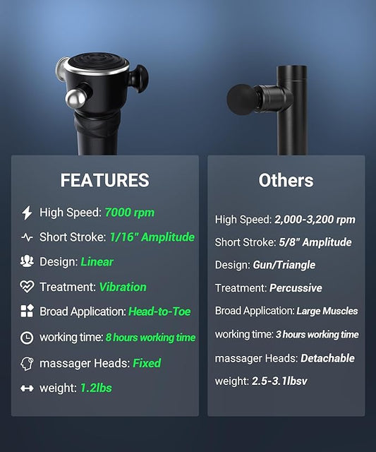 HYAKO R1 Deep Tissue Vibrating Muscle Massager - Therapy Back Massager for All Body Relief - Muscle Pain Relief and Fascial Binding - Trigger Point Therapy Massage Gun - Gifts for him