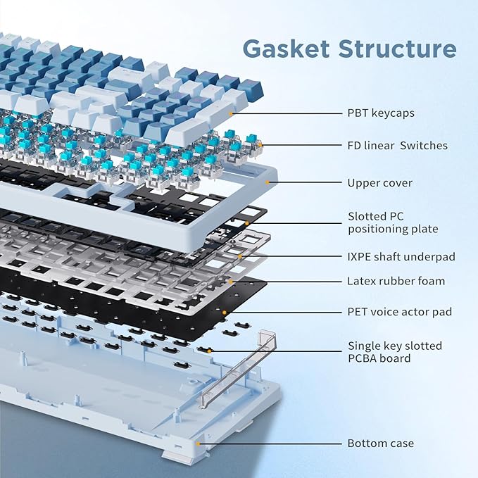 HUO JI 96% Wireless Mechanical Keyboard, Hot Swappable, Pre-lubed Blue Switches, Gasket Structure, Bluetooth/2.4GHz/USB-C, Led Backlit Sidelit, Custom Gaming Keyboard for PC (Blue)