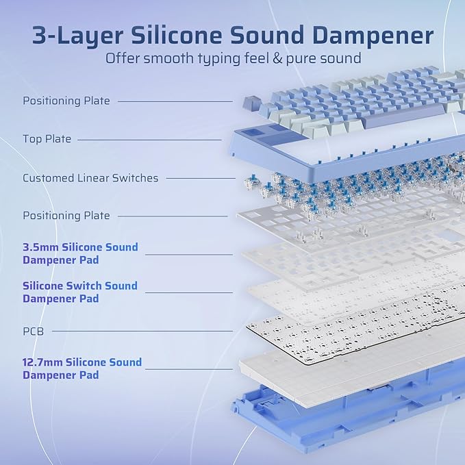 LTC Nimbleback NB841 PRO 75% Wireless Mechanical Keyboard w/Display Screen & Knob, 2.4G/ BT/USB-C Wired RGB 84 Keys Gaming Keyboard, 3-Layer Dampener, Hot Swap PCB, Software Support, Linear Switch