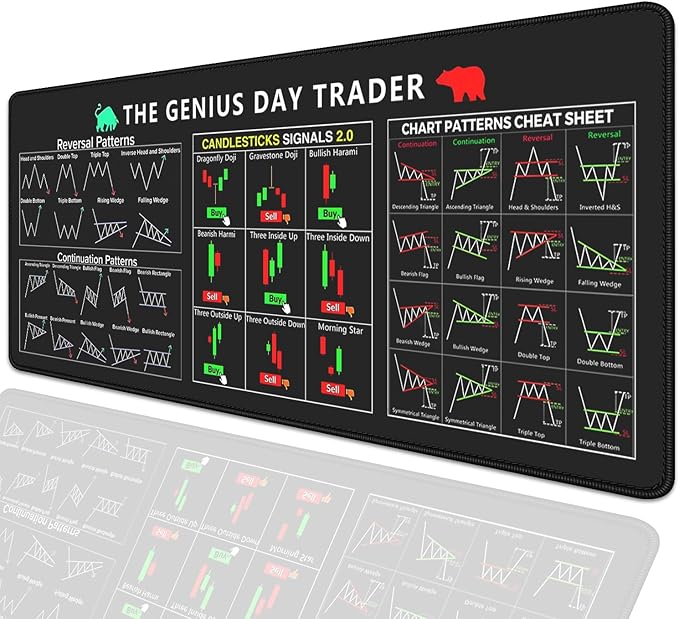 Stock Market Invest Day Trader Trading Mouse Pad Chart Patterns Cheat Sheet,Large Computer Mouse Pad Desk Pad with Stitched Edges Desk Mat Accessories 31.5x11.8 inch