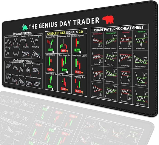 Stock Market Invest Day Trader Trading Mouse Pad Chart Patterns Cheat Sheet,Large Computer Mouse Pad Desk Pad with Stitched Edges Desk Mat Accessories 31.5x11.8 inch