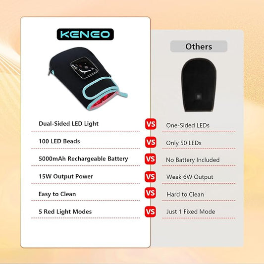 Red Light Therapy Gloves for Hands, 100LEDs Red & Near-Infrared, Dual Wavelength 660nm & 850nm, 5 Modes, Wireless, Rechargeable 5000mAh Battery, for Hand & Wrist Treatment