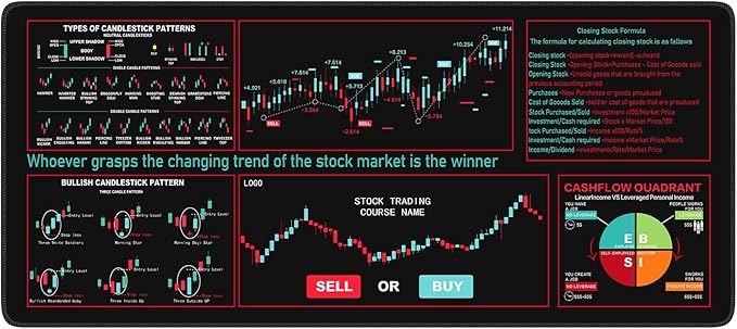 iCasso Day Trading Mouse Pad, Desk Mat, XXL Large Desk Pad, Non-Slip Rubber Base Stock Market Mousepad with Stitched Edges, Big Mouse Mat for Computer(Trading Analysis)
