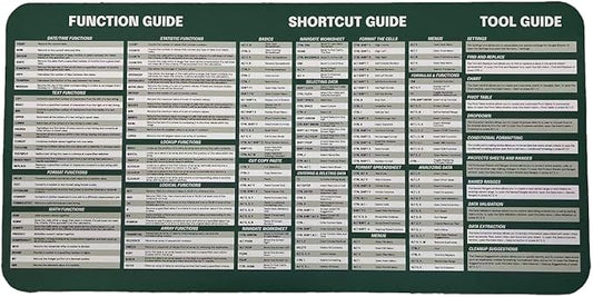 GoogleSheets Cheat Sheet Desk Pad, 60 Functions & 140 Hotkey Shortcuts, Office Gift, 11" x 23" Vegan Leather, Reference Guide Desk Pad for PC Use