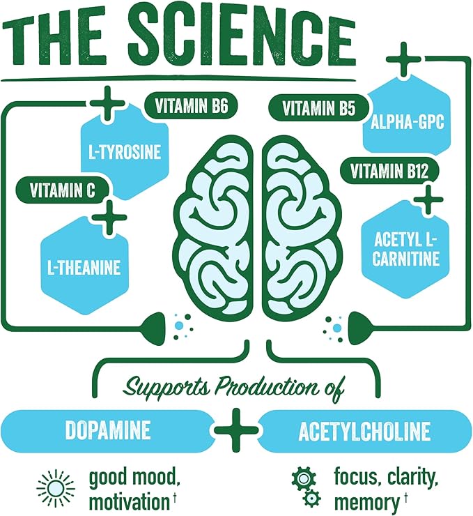 BrainJuice Decaf Brain Support Shot, Gluten Free Supplement Shots for Energy & Focus, Healthy Drinks with Alpha GPC, Vitamin B & Decaffeinated Green Tea Leaf, Peach Mango, 2.5 fl oz, 12 Pack