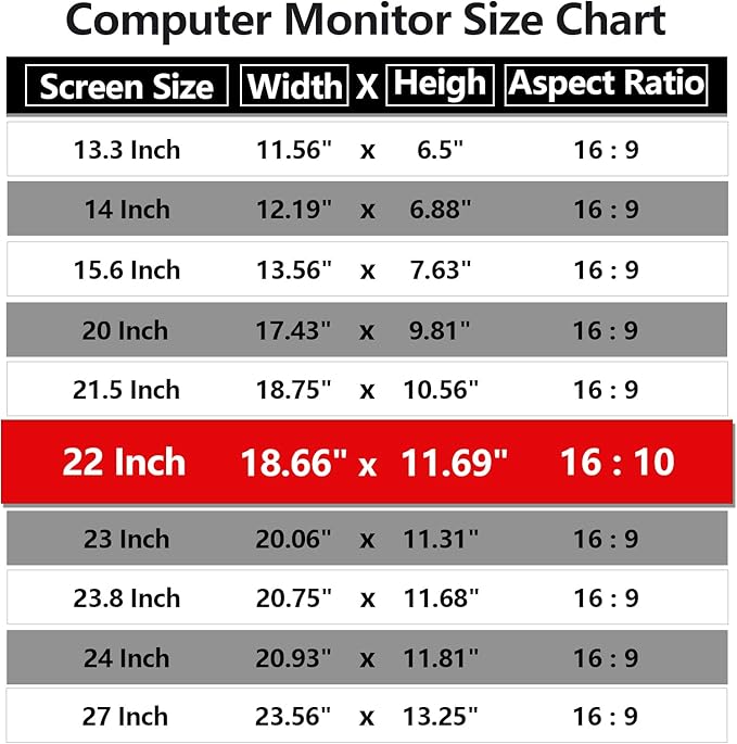 Computer Privacy Screen Protector 22 Inch with Hp Dell Acer Asus Samsung LG and More, Removable Security Shield Filter for 16:10 Aspect Ratio Monitor Like ViewSonic Sceptre AOC Koorui BenQ(22" Diagonal 16:10 1 Pack)