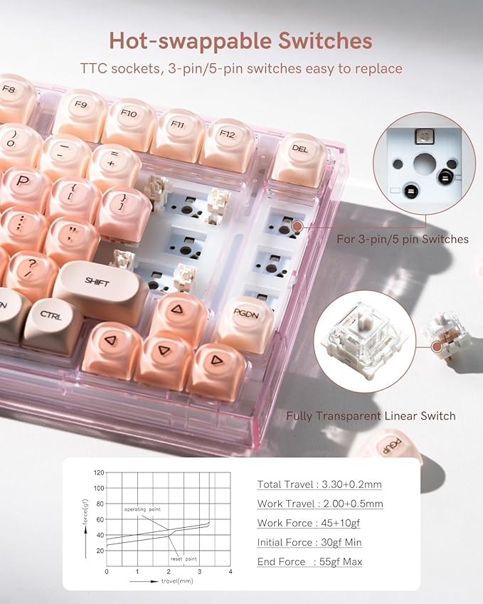 X75 75% Wireless Mechanical Keyboard, Hot Swappable Computer Creamy Keyboard, Foundation Jelly Keycaps, Pre-lubed Switches Gasket Mount RGB Backlit Gaming Keyboards for Wins/Mac, Pink