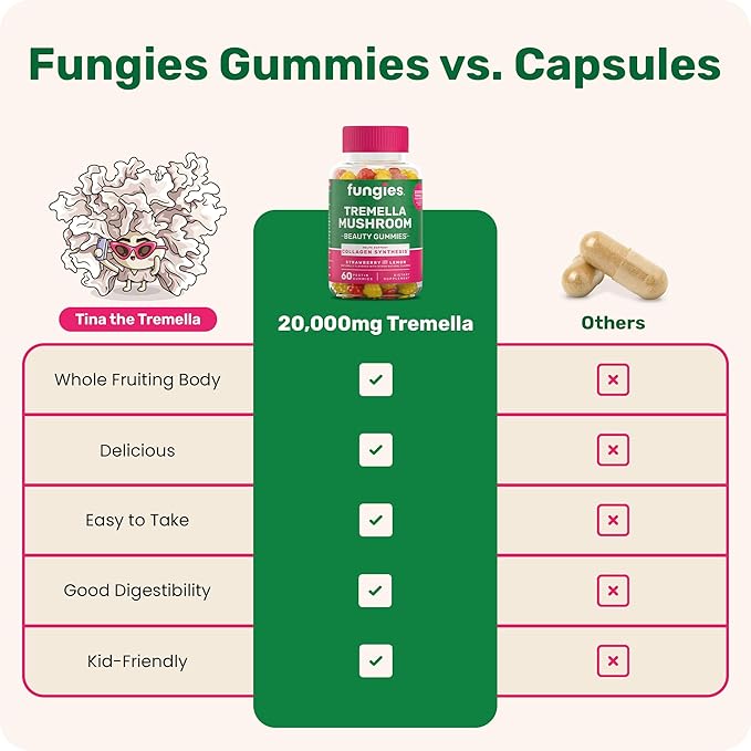 Fungies Tremella Mushroom Gummies, Mixed Strawberry & Lemon Flavor - Mushroom Herbal Supplement Gummy for Adults Supports Collagen Synthesis, Healthy Skin & Healthy Aging - Beauty Gummies 60 Servings