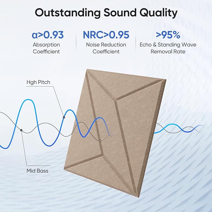 12 Pack 12" X 12" X 0.4" Acoustic Panels for Wall Sound Absorbing, P-Stripes Square Self-Adhesive Sound Panels, High Density Suitable for Multiple Scenarios(Dark Camel)