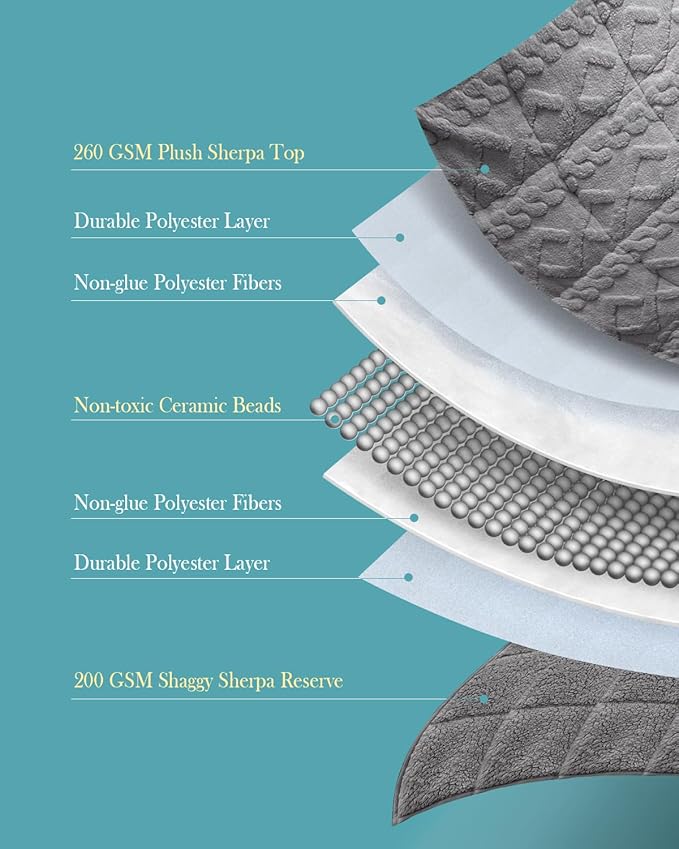 Topblan Weighted Blanket Full Size 15 Pounds, Soft Weighted Blanket with Doubled-Sized Shaggy Sherpa, Jacquard Knitted Stylish Warm Weighted Blankets Throw for Better Sleep, Grey, 48 x 72 inches